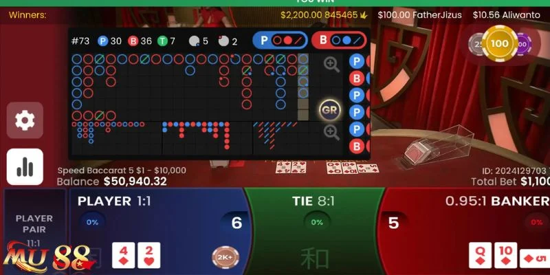 Cách Chơi Baccarat Bất Bại Trên Bàn Cược Xanh Chín Mu88 4 Cách chơi Baccarat muốn thắng cần có tâm lý bình tĩnh.