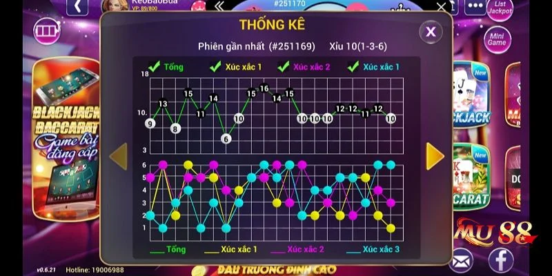 Cược gấp thếp là mẹo chơi tài xỉu của nhiều lão làng.
